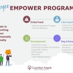 Guardian Angels Employee Empower Program